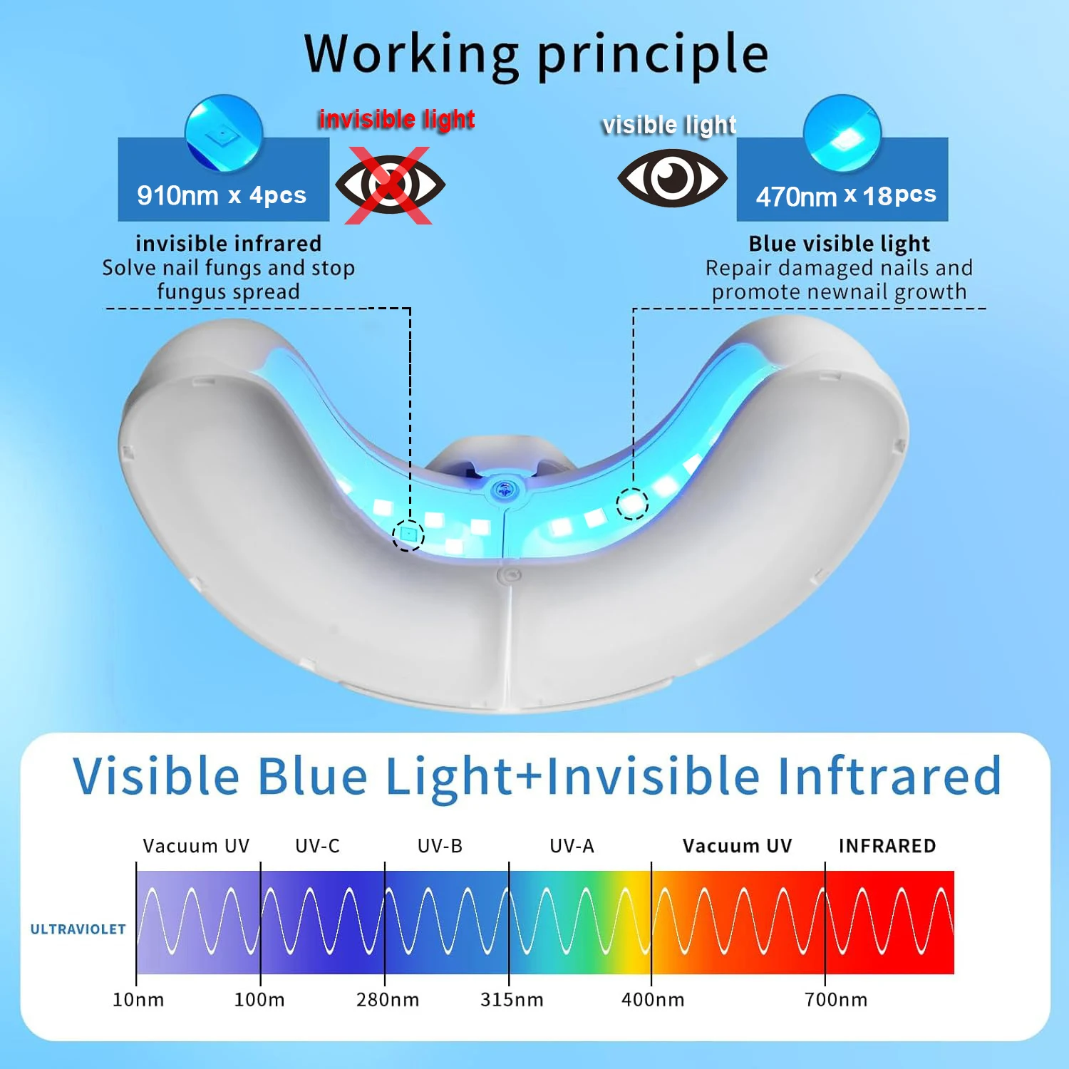 Nail phototherapy lamp rapid repair of onychomycosis foot care to eliminate nail fungus nail lamp LED display - Image 5