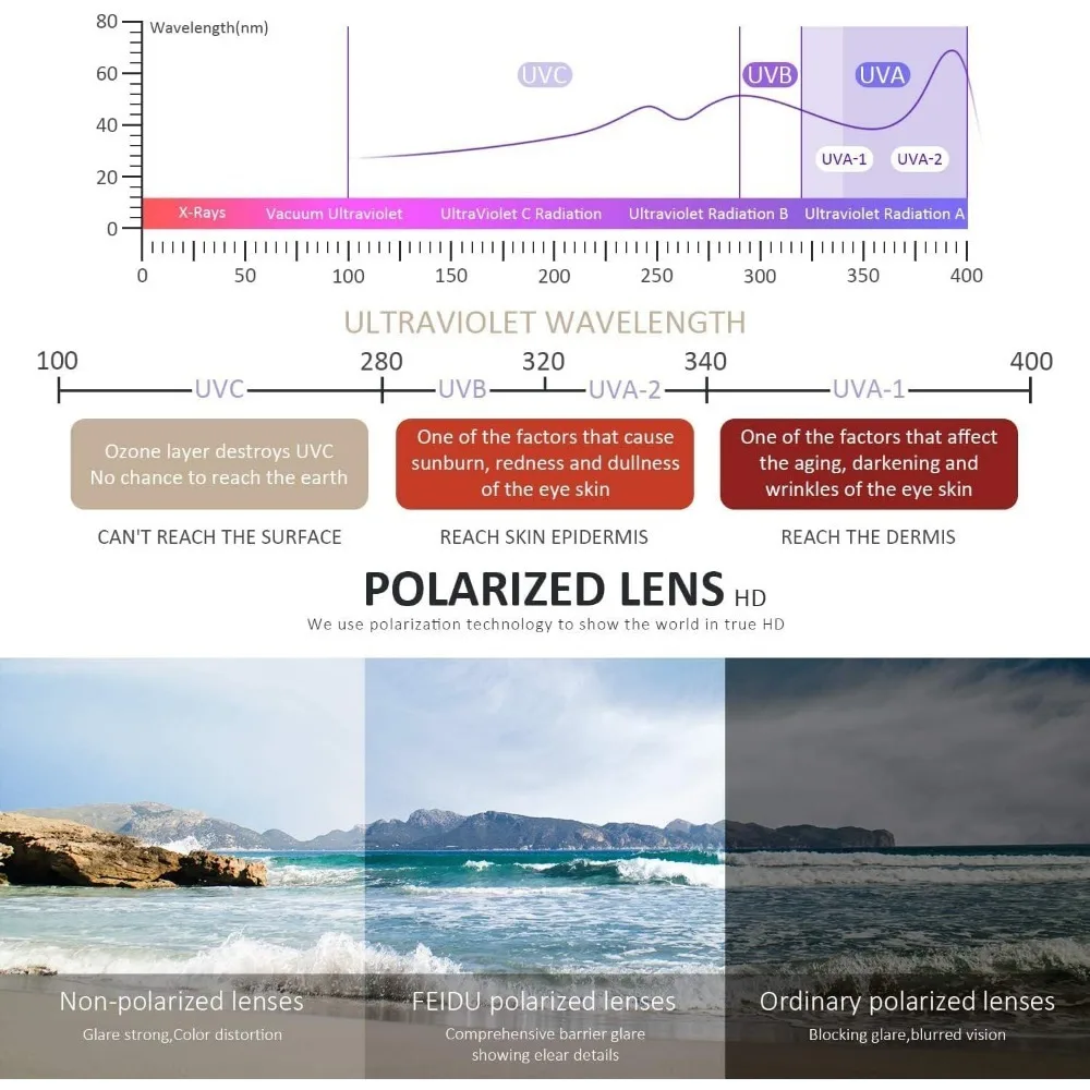 Sunglasses Men Polarized Sunglasses for Mens and Womens,Black Retro Sun Glasses Driving Fishing UV Protection - Image 5